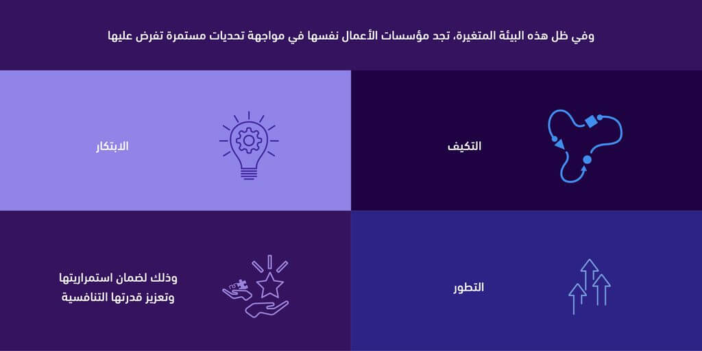 Businesses must adapt, innovate and evolve to remain relevant and competitive (Arabic)