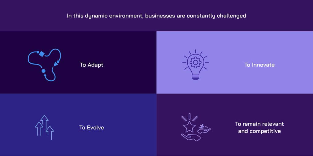 Businesses must adapt, innovate and evolve to remain relevant and competitive